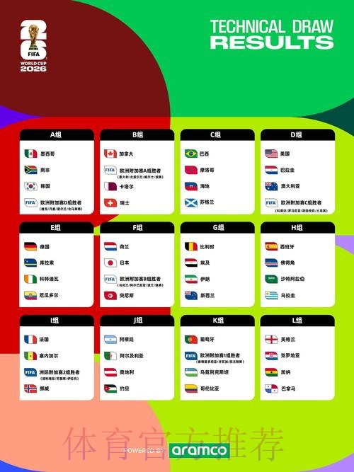 2026世界杯完整赛程详细安排观看指南在哪里看